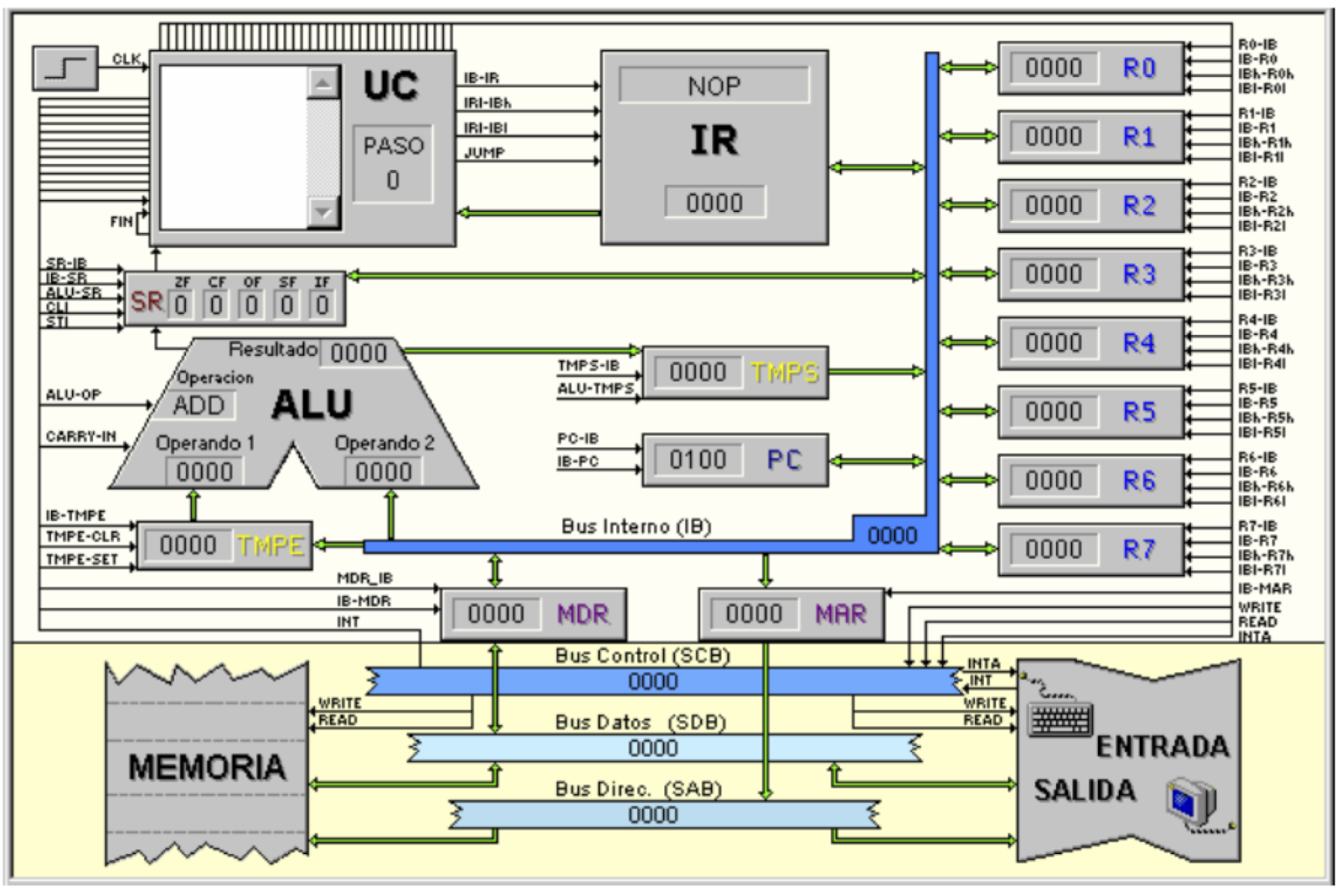 Maquina de Von Neumann