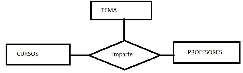 Grado ternario
