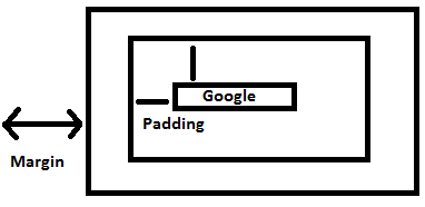 Ejemplo de margin y padding