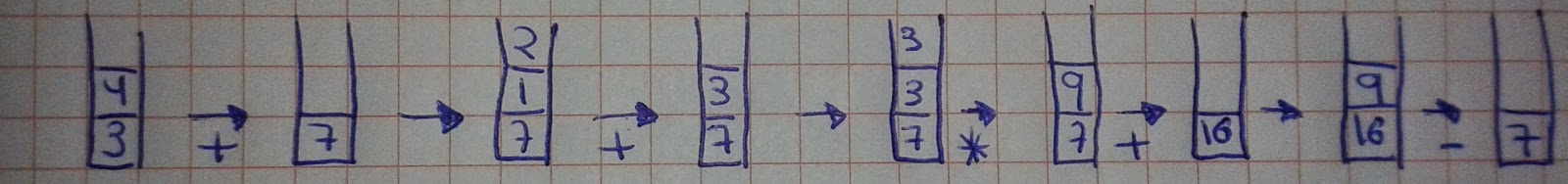 Evaluación de expresión en notación postfija