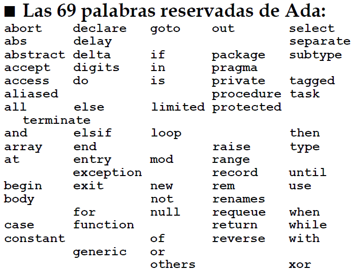Palabras reservadas de ADA