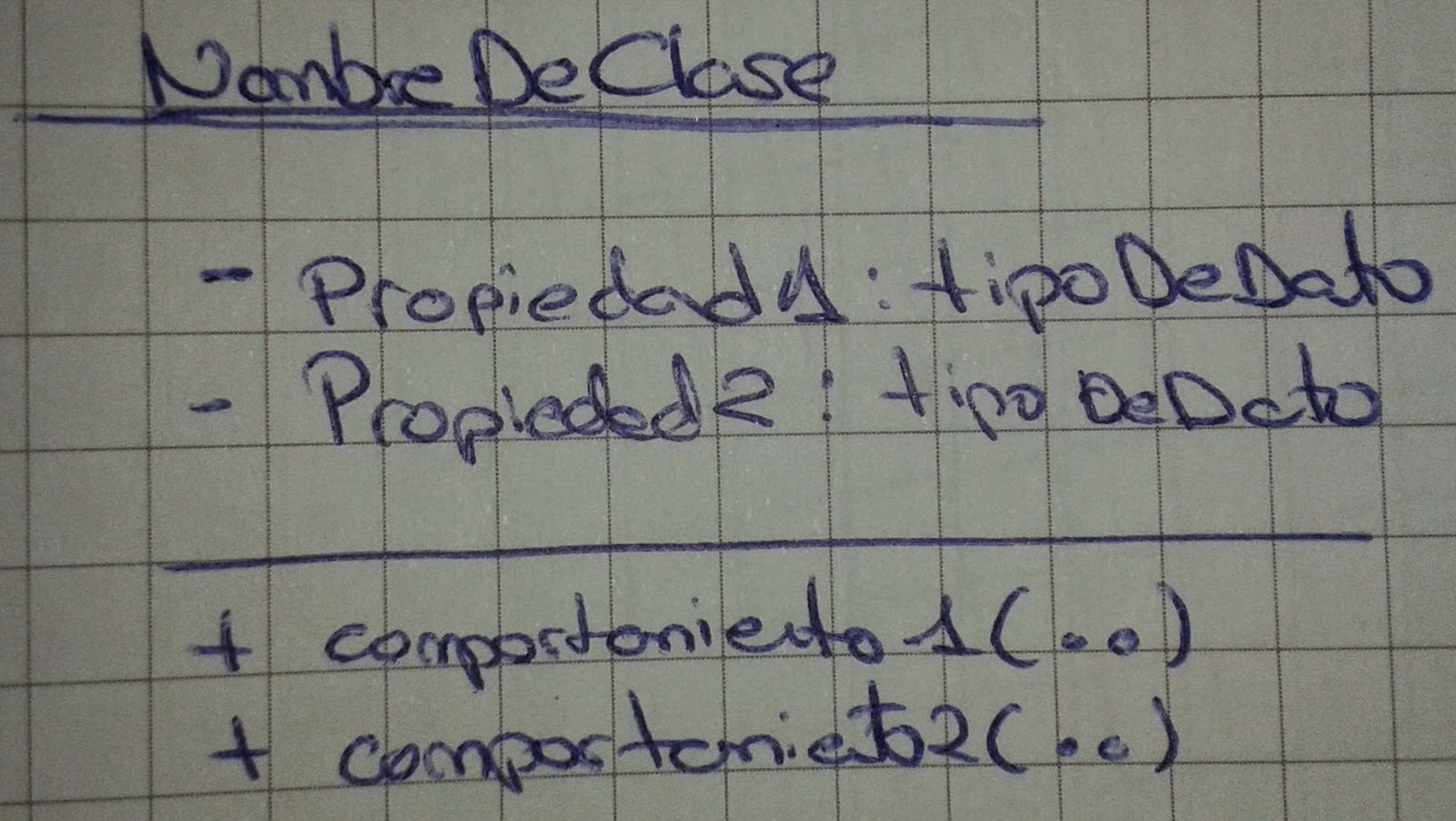 Diagrama UML de clase