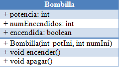 Salida del programa en Eclipse