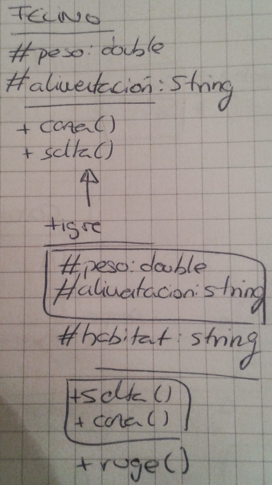 Relación subclase-superclase