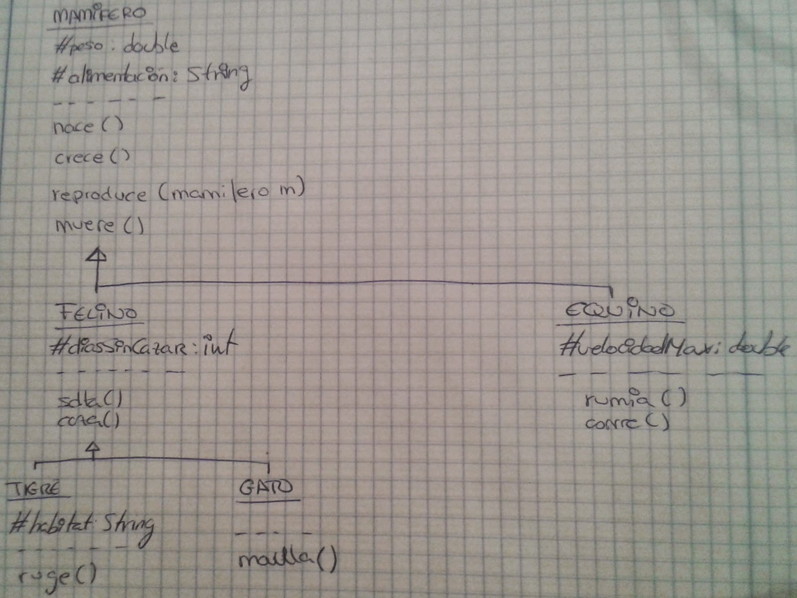Tabla de visibilidad en herencia