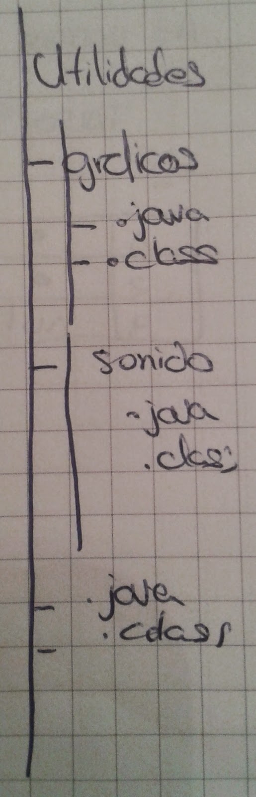 Niveles de acceso entre clases del mismo paquete