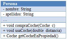 Diagrama UML de dependencia