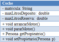Diagrama UML de asociación