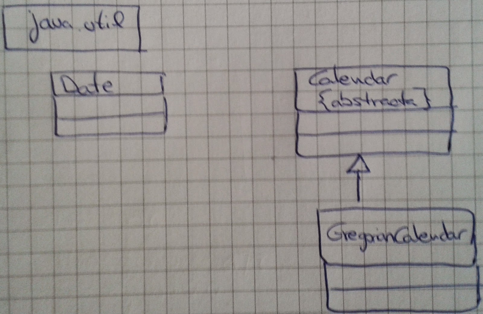 Foto del material de clase sobre Calendar