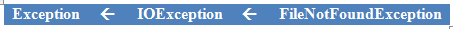 Jerarquía de clases de IOException