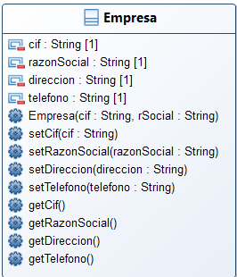 Ejemplo de clase finalizada en UML