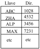 Organización directa