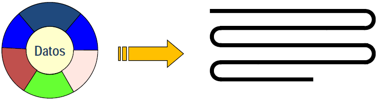 Esquema de serialización de objetos
