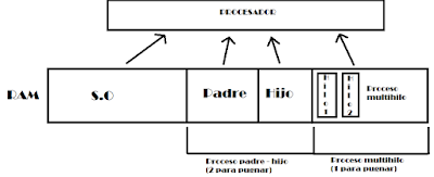 Esquema de hilos en Java