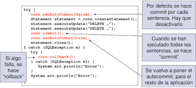Transacciones JDBC Java
