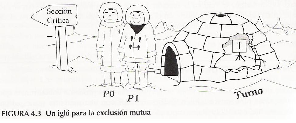 Metáfora del iglú para la exclusión mutua