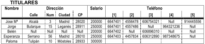 Resultados de consultas sobre atributos de objetos