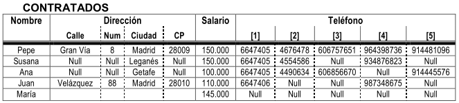 Inserción de datos con fecha de nacimiento