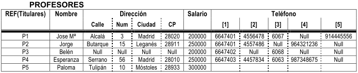 Contenido de PROFESOR_TITULAR y ASIGNATURA