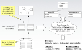 OQL con subconsultas