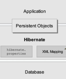 Criteria Query con condiciones múltiples