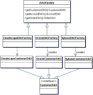Mapeo con anotaciones Hibernate