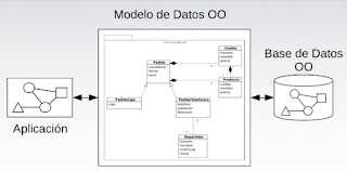Modelo relacional clásico