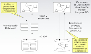 Nuevas aplicaciones y sus requerimientos