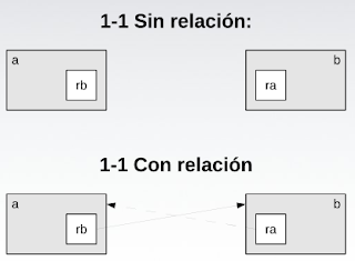 Consulta JDBC con transformación manual