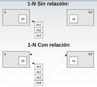 Comparativa JDBC vs Hibernate