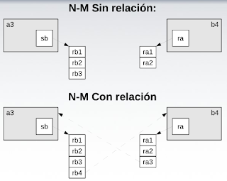 Componentes del estándar ODMG-93