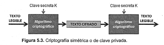 algoritmos criptográficos 2