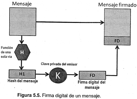 algoritmos criptográficos 3