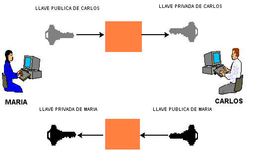 conversacion encriptada