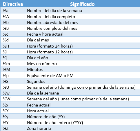 time.strftime params