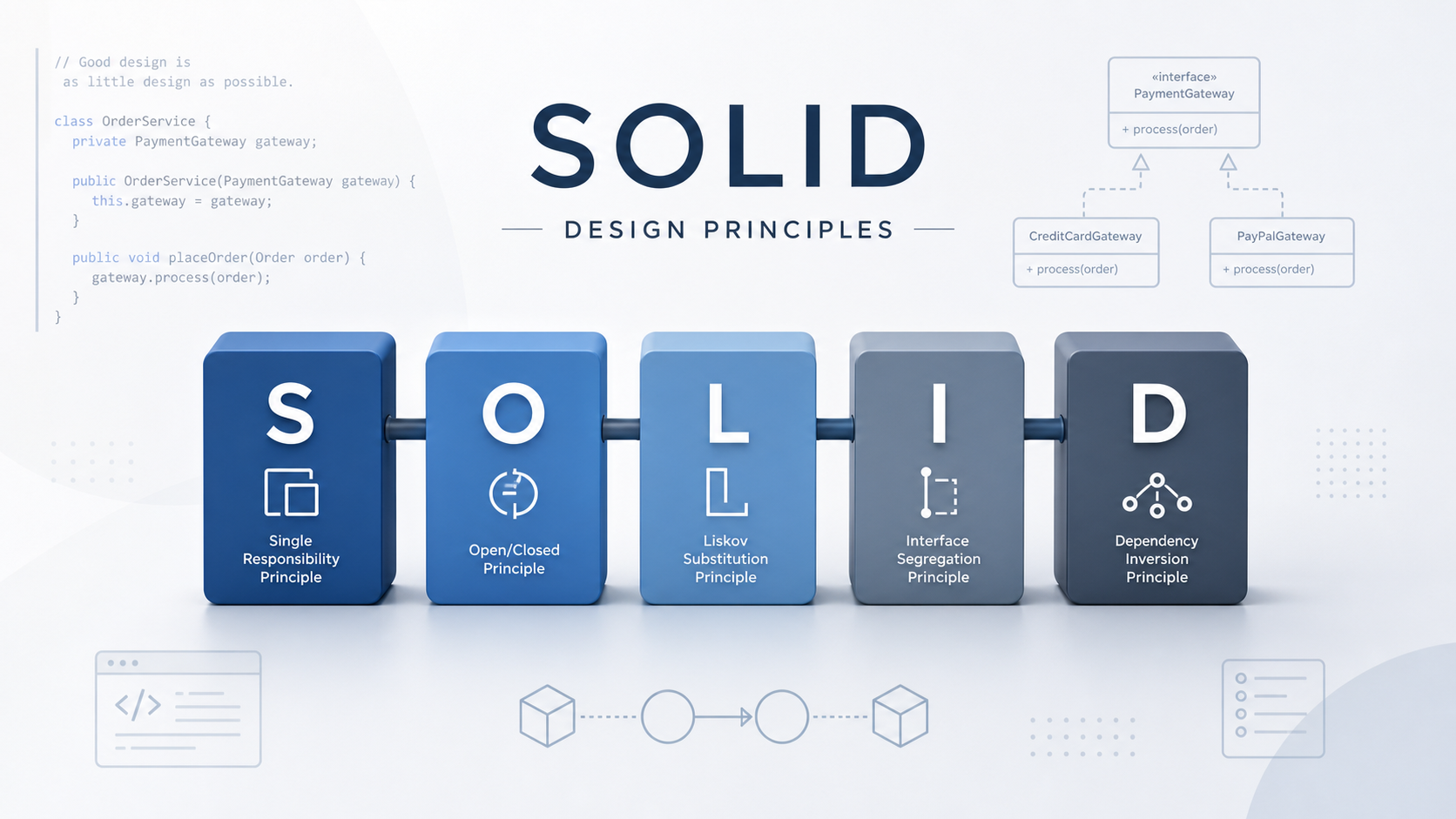 Cabecera sobre principios SOLID