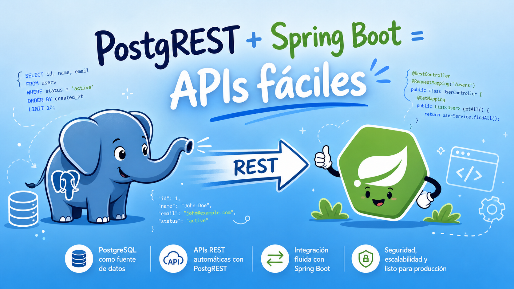 PostRest + Spring boot
