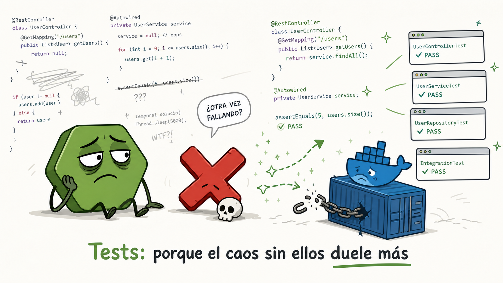 Testing en Spring boot. Tdd con Junit y Testcontainers